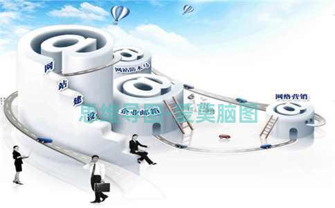 思维导图-爱莫脑图 思维导图-爱莫脑图