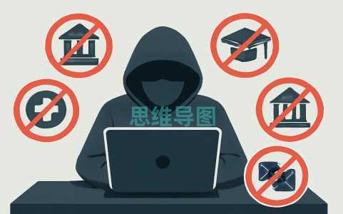 思维导图 思维导图